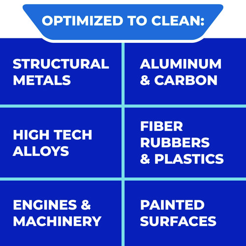 Extreme Aircraft And Precision Equipment Cleaner, Neutral Scent, 55 Gal Drum - Image 3